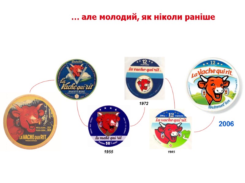 … але молодий, як ніколи раніше 2006